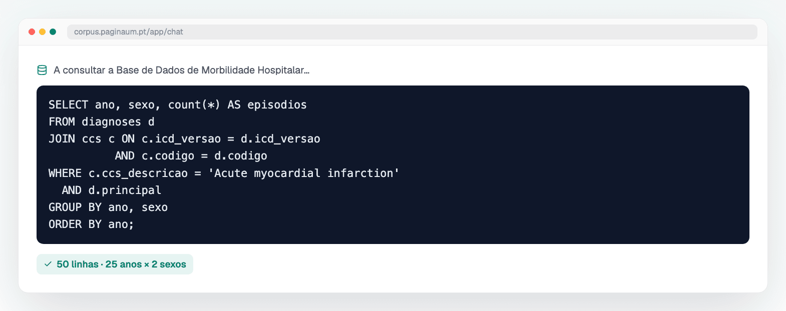 Auditável — Com a consulta SQL à vista