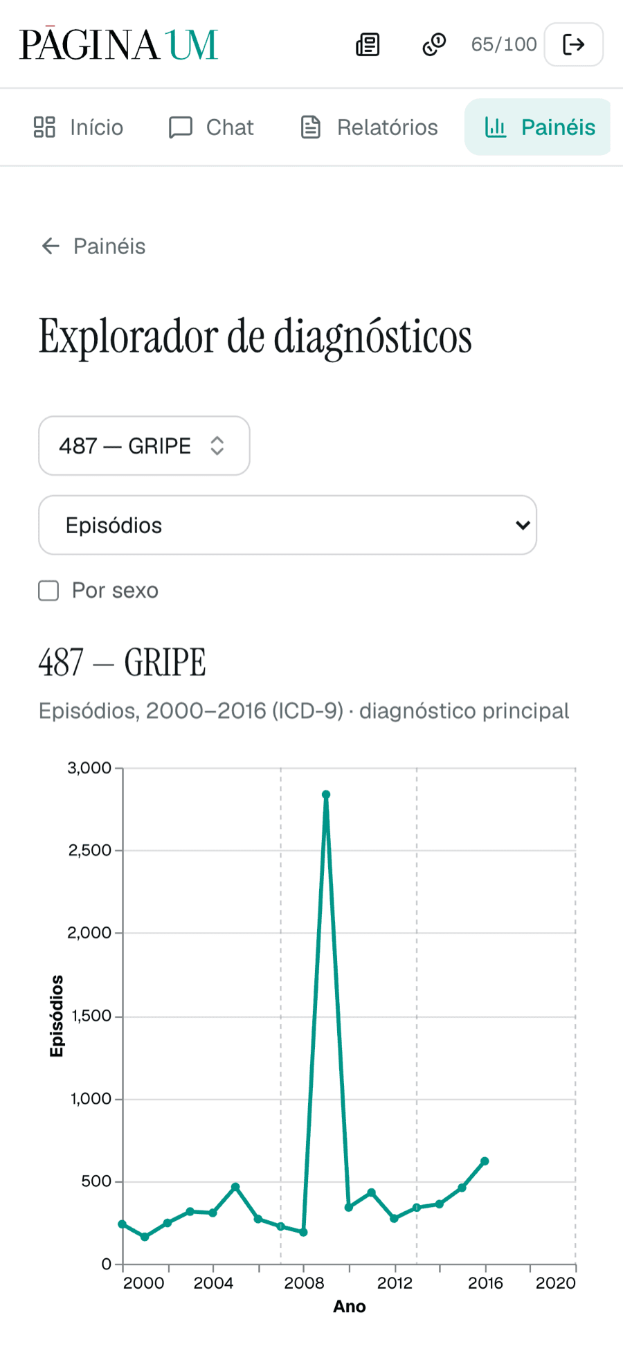 Explorador de diagnósticos no telemóvel — evolução anual dos episódios de gripe